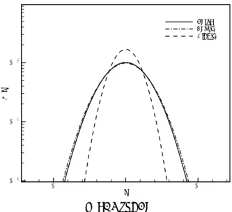Fig. 4 Probability Density Function 