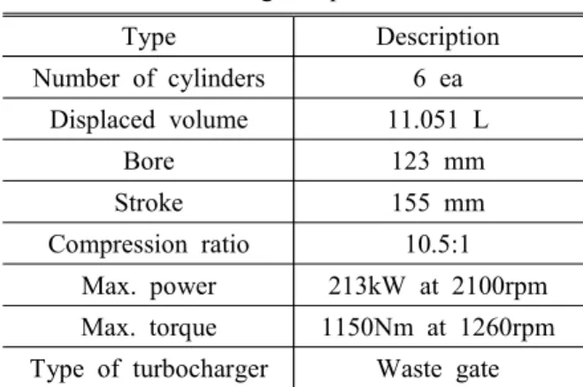 Table  1  Engine  specification