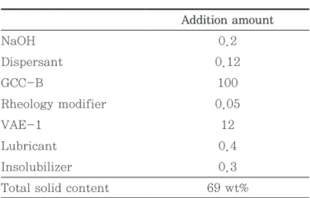 Table 7. Formulation of the coating colors (Top layer)    (unit:  pph ) No. 16 No. 17 No
