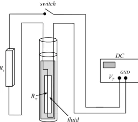 Fig.  1  Schematic  of  transient  hot  wire  method