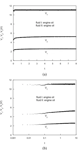 Fig.  3  Thermal  conductivity  ratio  measuring  system