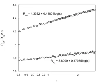 Fig.  6  Resistances  changes  from  0.5  to  3  seconds  out  of  Fig.  5    024681012 0 1 2 3 4 5 6 7 8V1, V2, VT(V)tVTV2V1fluid I: engine oilfluid II: glycerin
