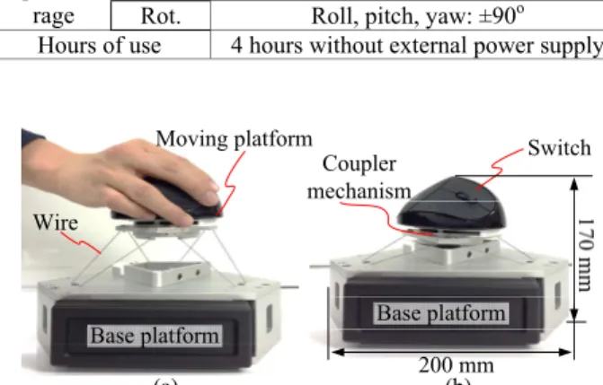 Fig. 1 Master system for tele-operation: (a) master in use,  and (b) standby mode 