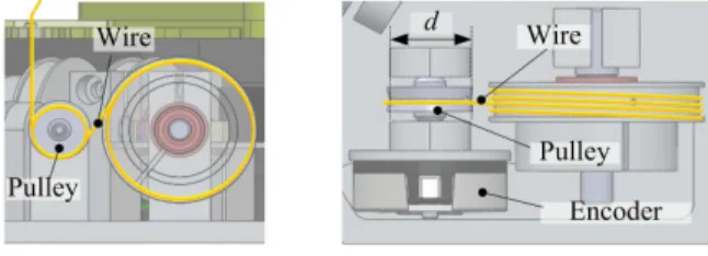 Fig.  4  Base platform: (a) inner view, and (b) communication  between master and robot 