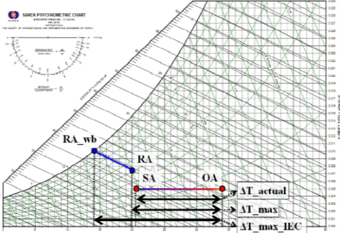 Fig.  8  Variation  of  effectiveness  with  Reynolds  number  of air for evaporative cooling 