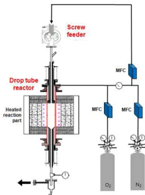 Fig.  1  Schematic  diagram  of  drop  tube  reactor