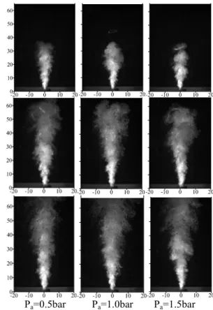 Fig.  7  Typical  mixed  flow  images  at  primary  flow  rate  4m 3 /h of OE1 ejector with times 0.2, 0.4 and 0.6s 
