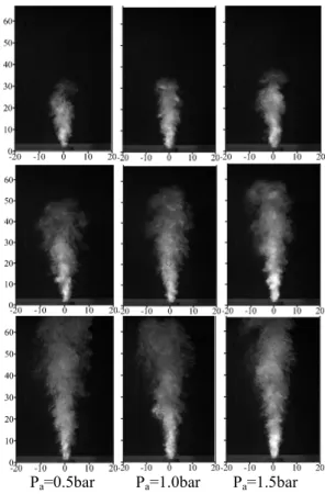Fig.  10  Percentage  dissolved  oxygen  concentrations  for  mass ratio of OE1 ejector with time 
