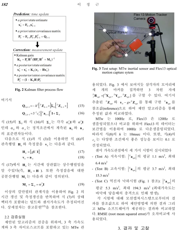 Fig. 2 Kalman filter process flow 