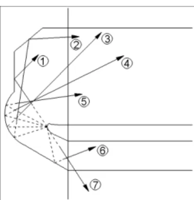 Fig. 8 Schematic of acoustic pressure generation  and propagation process (dashed: generation,  solid: propagation) 4