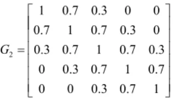 Fig. 16. The part of the relative gain array.