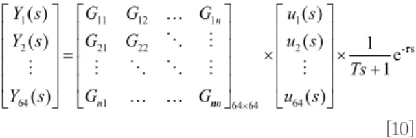 Fig. 15. The matrix of  G ~ 0 .