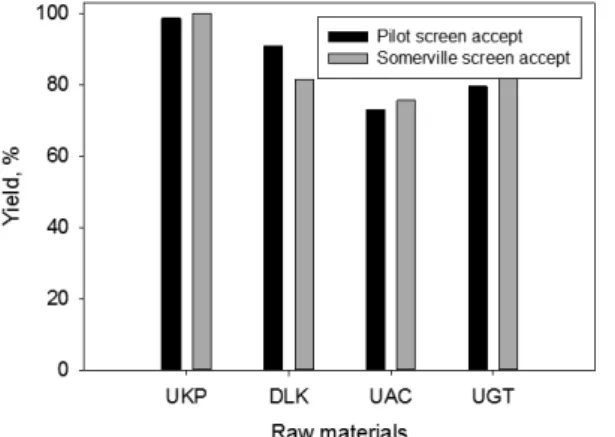 Fig. 12.  Mean  width  of  fibers  obtained  from  four kinds of raw materials.