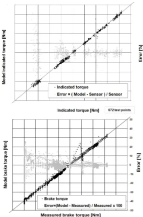 Fig.  10  Comparison  of  each  torque  between  measured  data and estimated data 