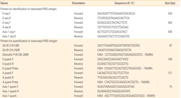 Table 1. Primer and probe sets used in this study
