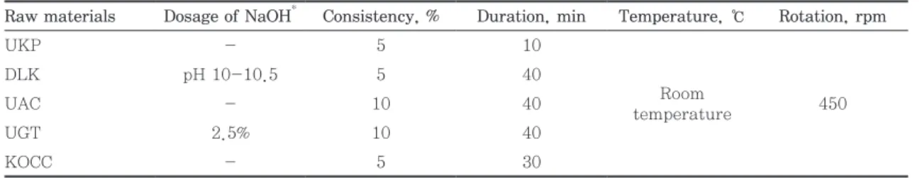 Table 2. Pulping conditions of KOCC and UAC Blending ratios, %