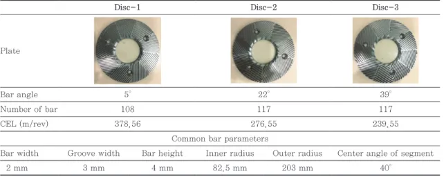 Table 1. The bar parameters of three plates