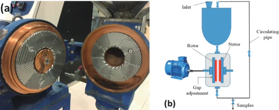 Fig. 5. The MD3000 SD refiner (a) and the refining system (b) of the experiment.