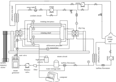 Fig. 2. Schematic diagram of multi-channel dryer rotating test bench.