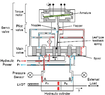 Table 1 Specification of simulation parameters 