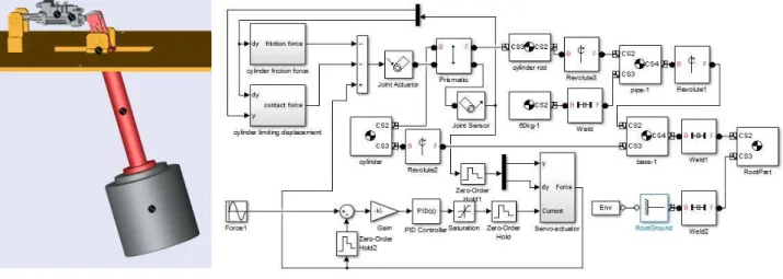 Fig. 4  Matlab simulink model of pendulum system powered by hydraulic servo system      