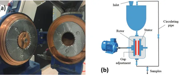 Fig. 4.  The MD3000 SD refiner (a) and the refining system (b) of the experiment.