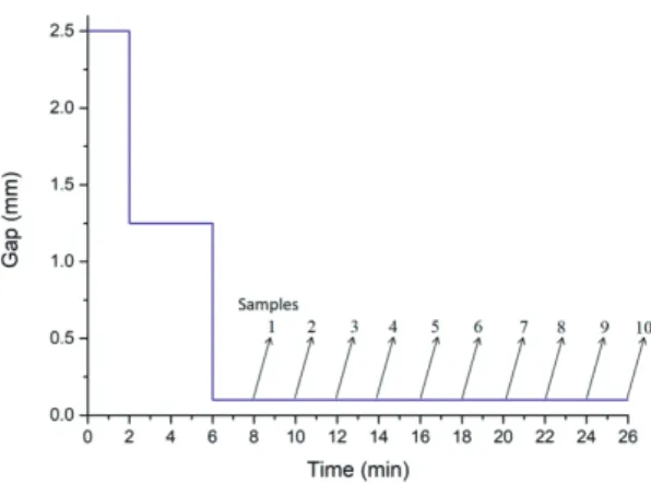 Fig. 6.  The  SEL  of  different  refining  times  conducted  by  the  straight  and  curved  bar plate.
