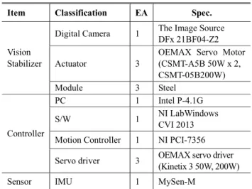 Fig. 1 Concept of indoor test environment 