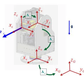 Fig. 3 Block diagram of vision stabilizer 