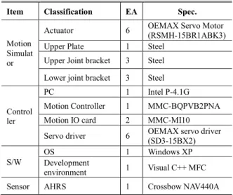 Table 3 Motion specification of 6 axis motion simulator 