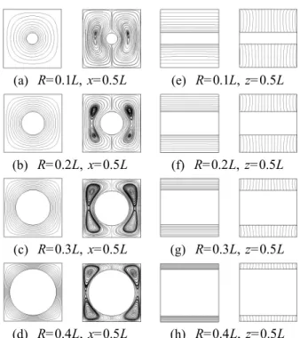 Fig.  3  Comparison  of  the  present  surface-averaged  Nusselt  numbers  with  those  obtained  by  Fiscaletti et al