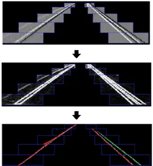 Fig.  4  Extraction  of  the  image  edge  through  sobel  edge  detector and lane extraction by hough transform 
