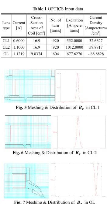 Fig. 3 Simplification of a real column system