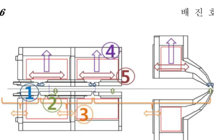 Fig. 14 Schematic diagram for testing design parameters 
