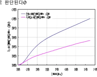 Fig. 6 Normalized heat flow rate  comparison between measured at wall and 