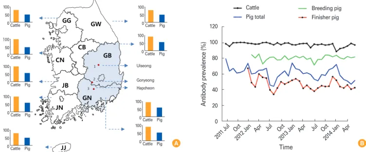 Table 1. Summary of diagnosis results in the FMDV-infected farm in South Korea, July-August 2014   