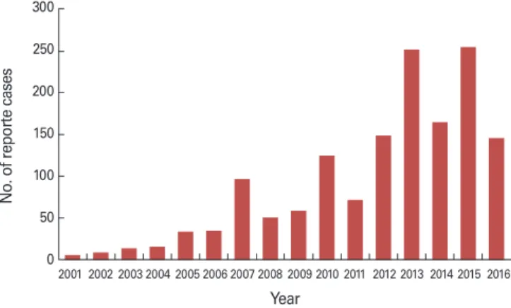 Fig. 4. Reported dengue cases in Korean travelers, 2001-2016 (as of  April 2016). Source: Korea Centers for Disease Control and  Preven-tion