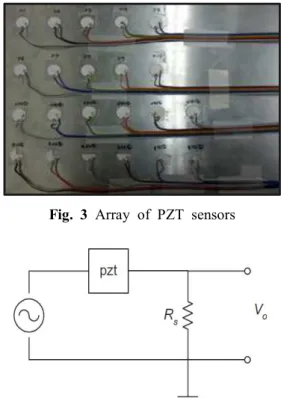 Fig.  3  Array  of  PZT  sensors