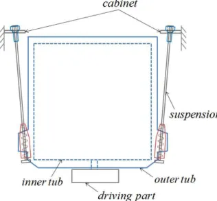 Fig. 2 Structure of a friction suspension 