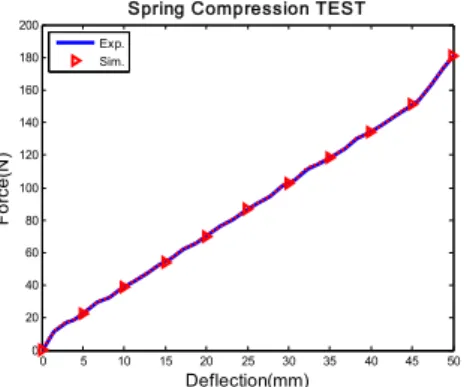 Fig. 8 Test and simulation (1Hz) 