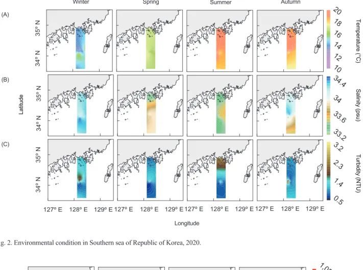 Fig. 2. Environmental condition in Southern sea of Republic of Korea, 2020. 