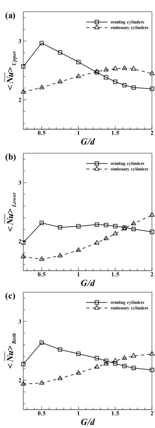 Fig.  5  Critical  Reynolds  number  plotted  against  
