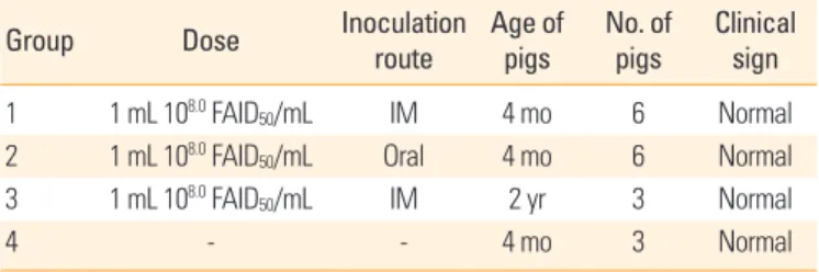 Table 1. Oligonucleotide sequences of primers used to amplify the  nucleocapsid gene of the rabies virus in RT-PCR