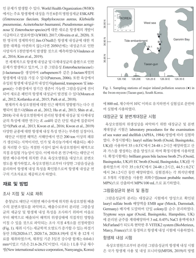 Fig. 1. Sampling stations of major inland pollution sources (●) in  the Iwon-myeon (Taean-gun), South Korea.