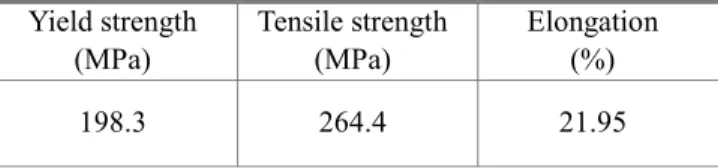 Table  1  Chemical  composition  of  magnesium  alloy  (wt, %) 