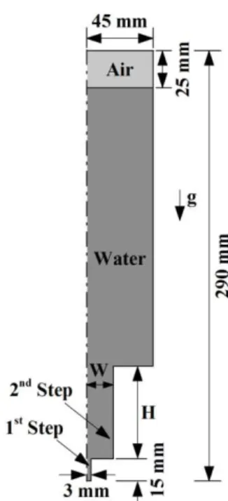Fig. 1 Schematic diagram of cylinder tank. 