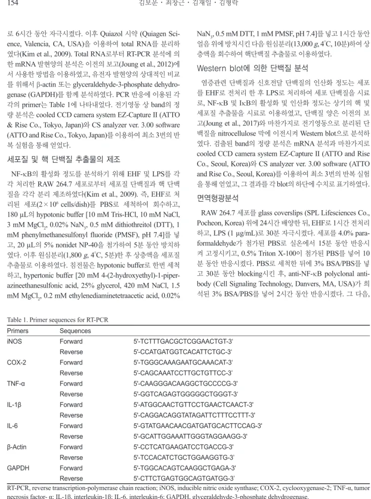 Table 1. Primer sequences for RT-PCR Primers   Sequences 