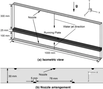Fig. 1 Computational domain and nozzle arrangement 