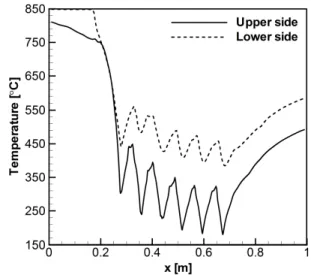Fig.  4  Temperature  profile  on  plate  surface  along  plate  running direction 