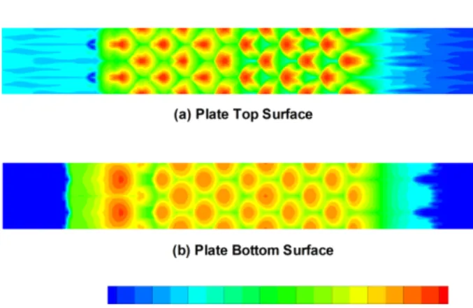 Fig. 6 Distribution of effective thermal conductivity on  (a)  plate  top  surface  and  (b)  plate  bottom  surface 